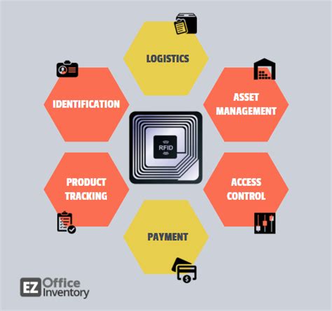 an analysis of the importance of rfid asset-tracking system|rfid research articles.